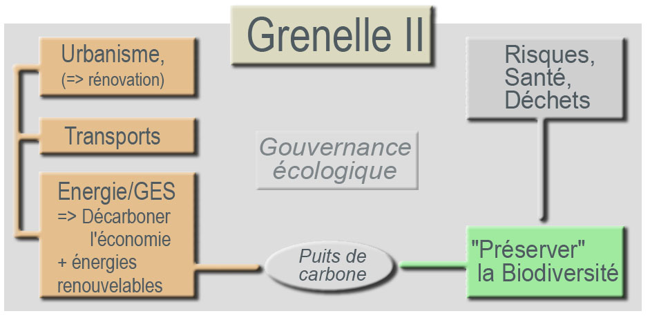 Grenelle II — Wikipédia